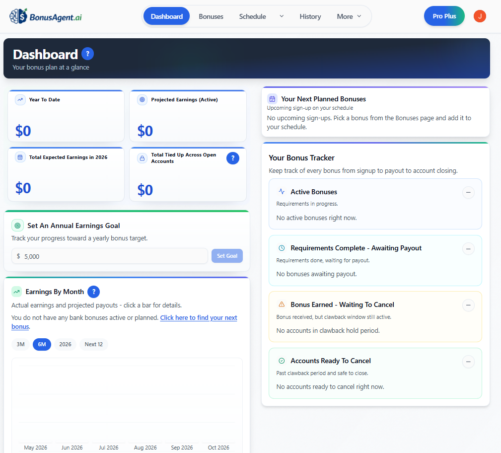Dashboard overview with summary cards, action items, recommendations, chart, active bonuses, awaiting payout, and ready-to-cancel accounts